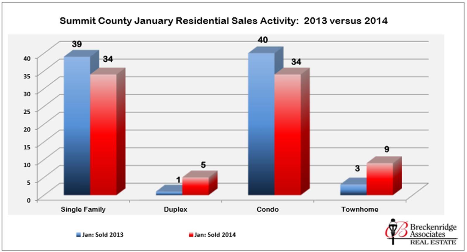 Summit County Statistics